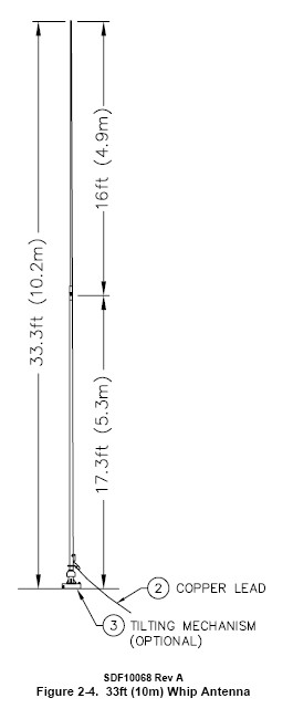 ��״����[33 Foot Mast Antenna]